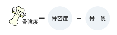 骨粗鬆症になってしまうということは?